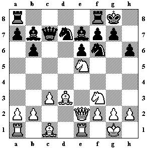 Diagramm Karpov - Moser (5587 Byte)